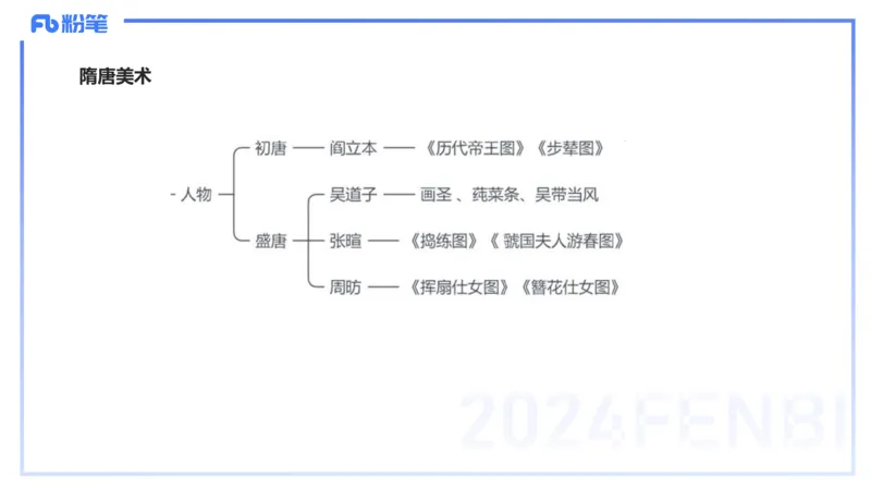01.16理论精讲-中国美术史2-王卷卷_4-教培资料-26年最新资料-同步更新_科一科二电子资料合集中小幼（笔记真题知识点汇总等）文件多，按需保存_各机构笔记合集（中小幼）推荐