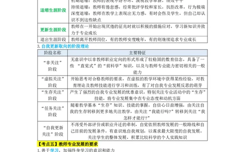教师资格《中学综合素质》三色速记手册_教资_32教师资格证三色笔记