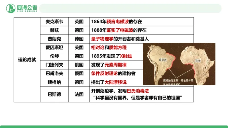 20250806常识判断&mdash;科技常识-第十六节_2026考公资料_花生十三合集_旗舰班-国考（2026版）花生十三旗舰班（花生行测+飞扬申论）⭐⭐⭐_常识判断_课件