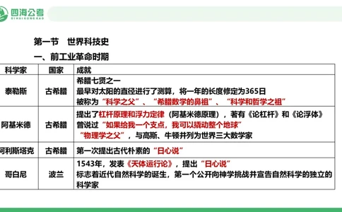 20250806常识判断&mdash;科技常识-第十六节_2026考公资料_花生十三合集_旗舰班-国考（2026版）花生十三旗舰班（花生行测+飞扬申论）⭐⭐⭐_常识判断_课件