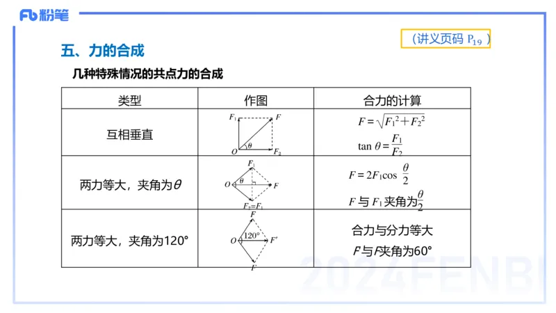 1.16(晚)-理论精讲中学力学二-丁奉_4-教培资料-26年最新资料-同步更新_科一科二电子资料合集中小幼（笔记真题知识点汇总等）文件多，按需保存_各机构笔记合集（中小幼）推荐