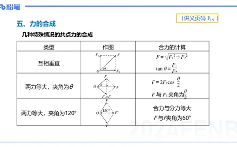 1.16(晚)-理论精讲中学力学二-丁奉_4-教培资料-26年最新资料-同步更新_科一科二电子资料合集中小幼（笔记真题知识点汇总等）文件多，按需保存_各机构笔记合集（中小幼）推荐