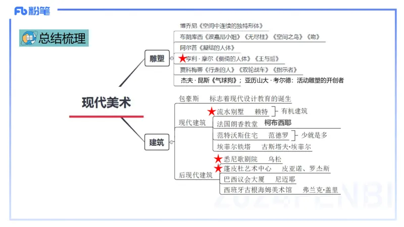 01.28理论精讲-外国美术史7-王卷卷_4-教培资料-26年最新资料-同步更新_科一科二电子资料合集中小幼（笔记真题知识点汇总等）文件多，按需保存_各机构笔记合集（中小幼）推荐