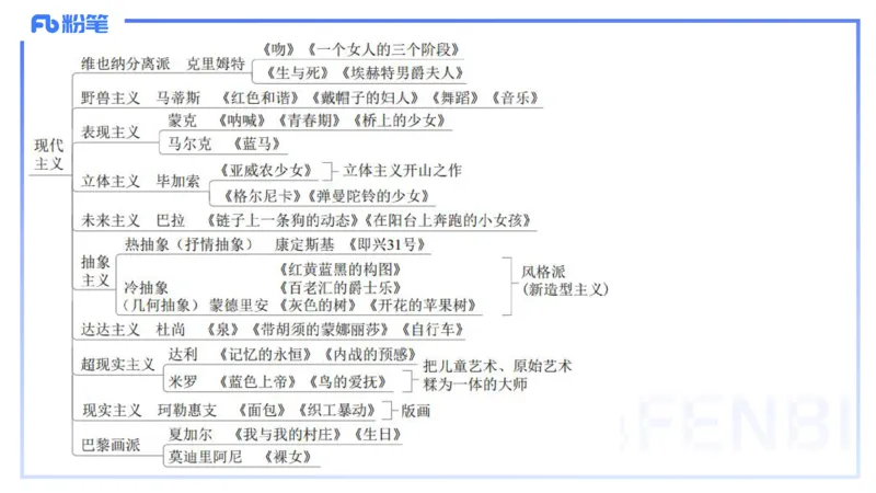 01.28理论精讲-外国美术史7-王卷卷_4-教培资料-26年最新资料-同步更新_科一科二电子资料合集中小幼（笔记真题知识点汇总等）文件多，按需保存_各机构笔记合集（中小幼）推荐
