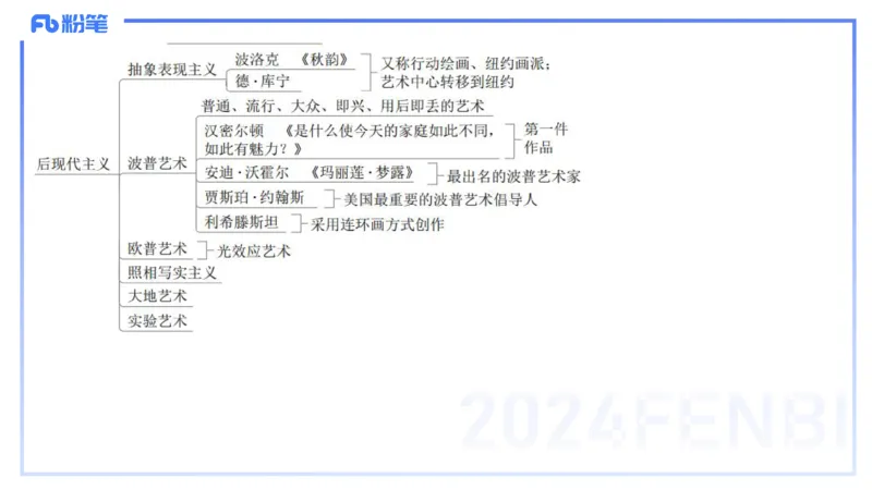 01.28理论精讲-外国美术史7-王卷卷_4-教培资料-26年最新资料-同步更新_科一科二电子资料合集中小幼（笔记真题知识点汇总等）文件多，按需保存_各机构笔记合集（中小幼）推荐