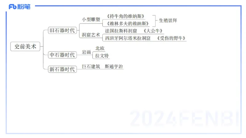 01.28理论精讲-外国美术史7-王卷卷_4-教培资料-26年最新资料-同步更新_科一科二电子资料合集中小幼（笔记真题知识点汇总等）文件多，按需保存_各机构笔记合集（中小幼）推荐