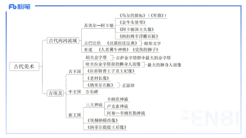 01.28理论精讲-外国美术史7-王卷卷_4-教培资料-26年最新资料-同步更新_科一科二电子资料合集中小幼（笔记真题知识点汇总等）文件多，按需保存_各机构笔记合集（中小幼）推荐