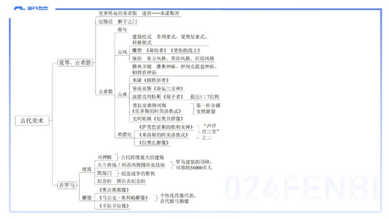 01.28理论精讲-外国美术史7-王卷卷_4-教培资料-26年最新资料-同步更新_科一科二电子资料合集中小幼（笔记真题知识点汇总等）文件多，按需保存_各机构笔记合集（中小幼）推荐