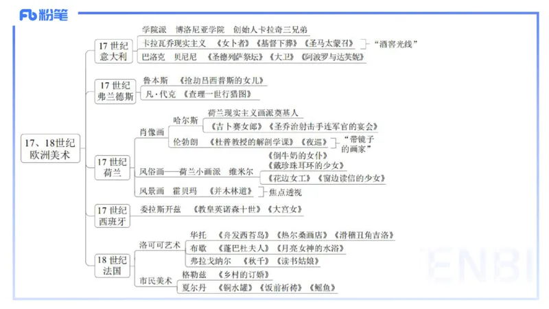 01.28理论精讲-外国美术史7-王卷卷_4-教培资料-26年最新资料-同步更新_科一科二电子资料合集中小幼（笔记真题知识点汇总等）文件多，按需保存_各机构笔记合集（中小幼）推荐