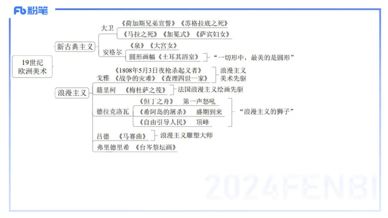 01.28理论精讲-外国美术史7-王卷卷_4-教培资料-26年最新资料-同步更新_科一科二电子资料合集中小幼（笔记真题知识点汇总等）文件多，按需保存_各机构笔记合集（中小幼）推荐
