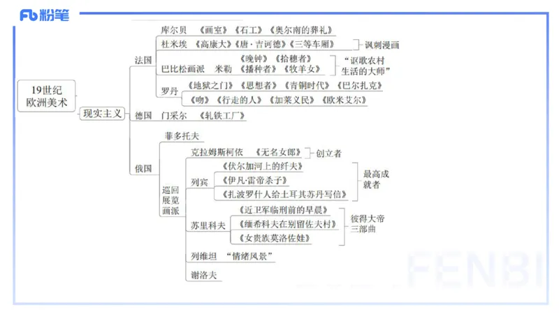 01.28理论精讲-外国美术史7-王卷卷_4-教培资料-26年最新资料-同步更新_科一科二电子资料合集中小幼（笔记真题知识点汇总等）文件多，按需保存_各机构笔记合集（中小幼）推荐