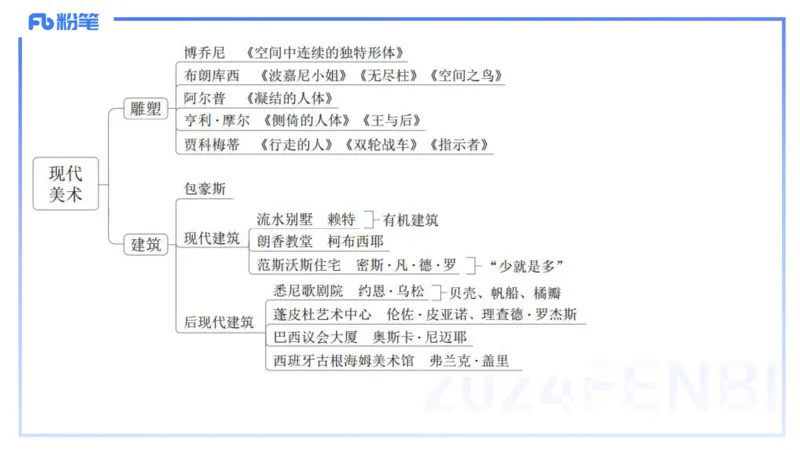 01.28理论精讲-外国美术史7-王卷卷_4-教培资料-26年最新资料-同步更新_科一科二电子资料合集中小幼（笔记真题知识点汇总等）文件多，按需保存_各机构笔记合集（中小幼）推荐