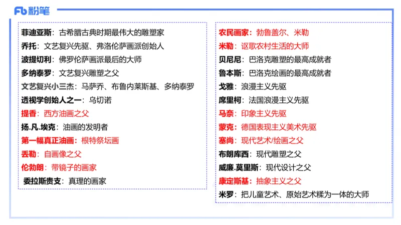01.28理论精讲-外国美术史7-王卷卷_4-教培资料-26年最新资料-同步更新_科一科二电子资料合集中小幼（笔记真题知识点汇总等）文件多，按需保存_各机构笔记合集（中小幼）推荐