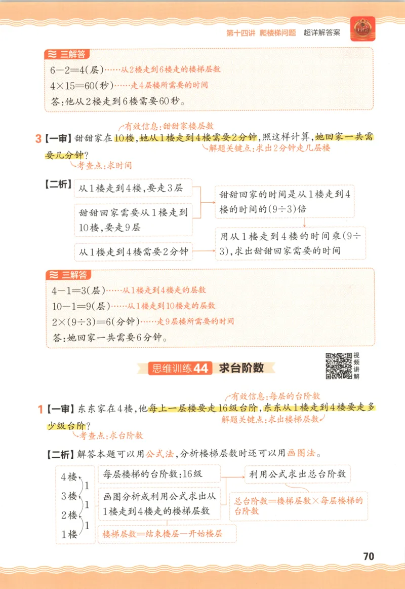 01.28理论精讲-外国美术史7-王卷卷_4-教培资料-26年最新资料-同步更新_科一科二电子资料合集中小幼（笔记真题知识点汇总等）文件多，按需保存_各机构笔记合集（中小幼）推荐