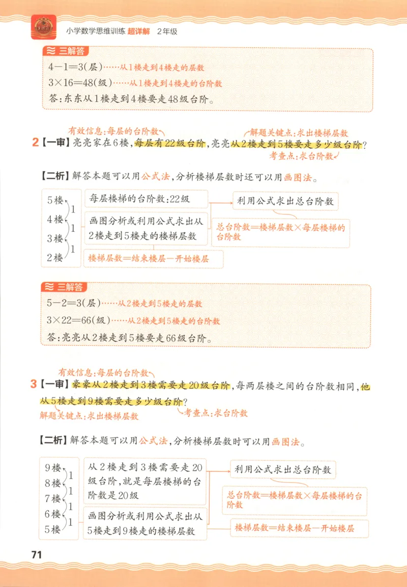 01.28理论精讲-外国美术史7-王卷卷_4-教培资料-26年最新资料-同步更新_科一科二电子资料合集中小幼（笔记真题知识点汇总等）文件多，按需保存_各机构笔记合集（中小幼）推荐