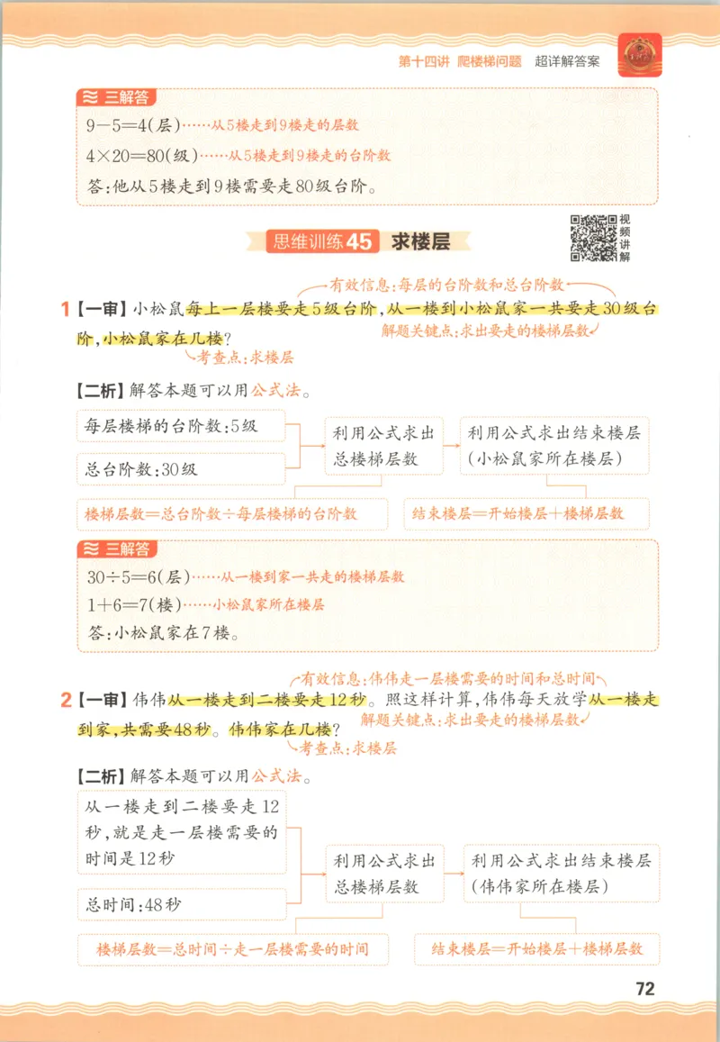 01.28理论精讲-外国美术史7-王卷卷_4-教培资料-26年最新资料-同步更新_科一科二电子资料合集中小幼（笔记真题知识点汇总等）文件多，按需保存_各机构笔记合集（中小幼）推荐