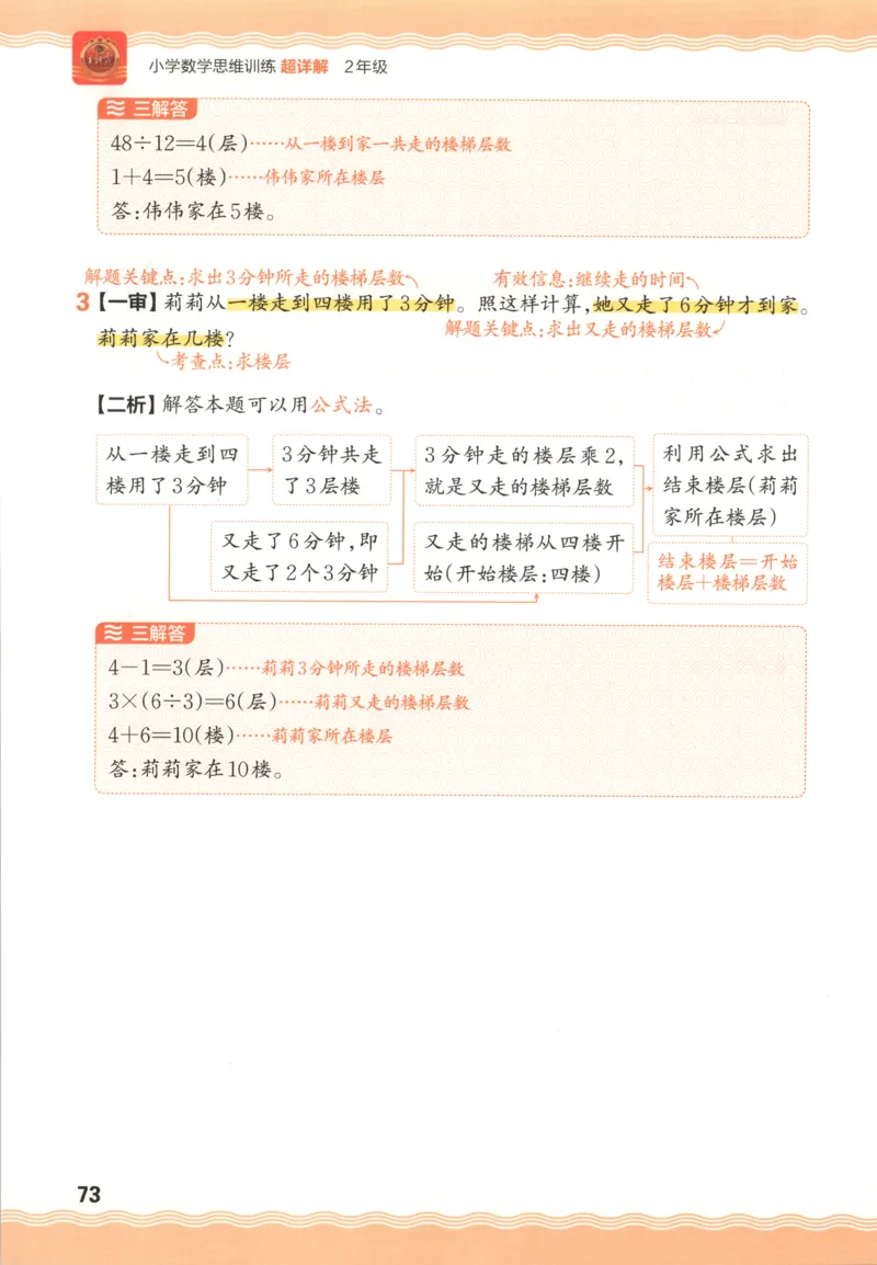 01.28理论精讲-外国美术史7-王卷卷_4-教培资料-26年最新资料-同步更新_科一科二电子资料合集中小幼（笔记真题知识点汇总等）文件多，按需保存_各机构笔记合集（中小幼）推荐