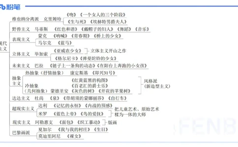 01.28理论精讲-外国美术史7-王卷卷_4-教培资料-26年最新资料-同步更新_科一科二电子资料合集中小幼（笔记真题知识点汇总等）文件多，按需保存_各机构笔记合集（中小幼）推荐