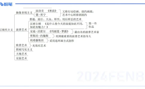 01.28理论精讲-外国美术史7-王卷卷_4-教培资料-26年最新资料-同步更新_科一科二电子资料合集中小幼（笔记真题知识点汇总等）文件多，按需保存_各机构笔记合集（中小幼）推荐
