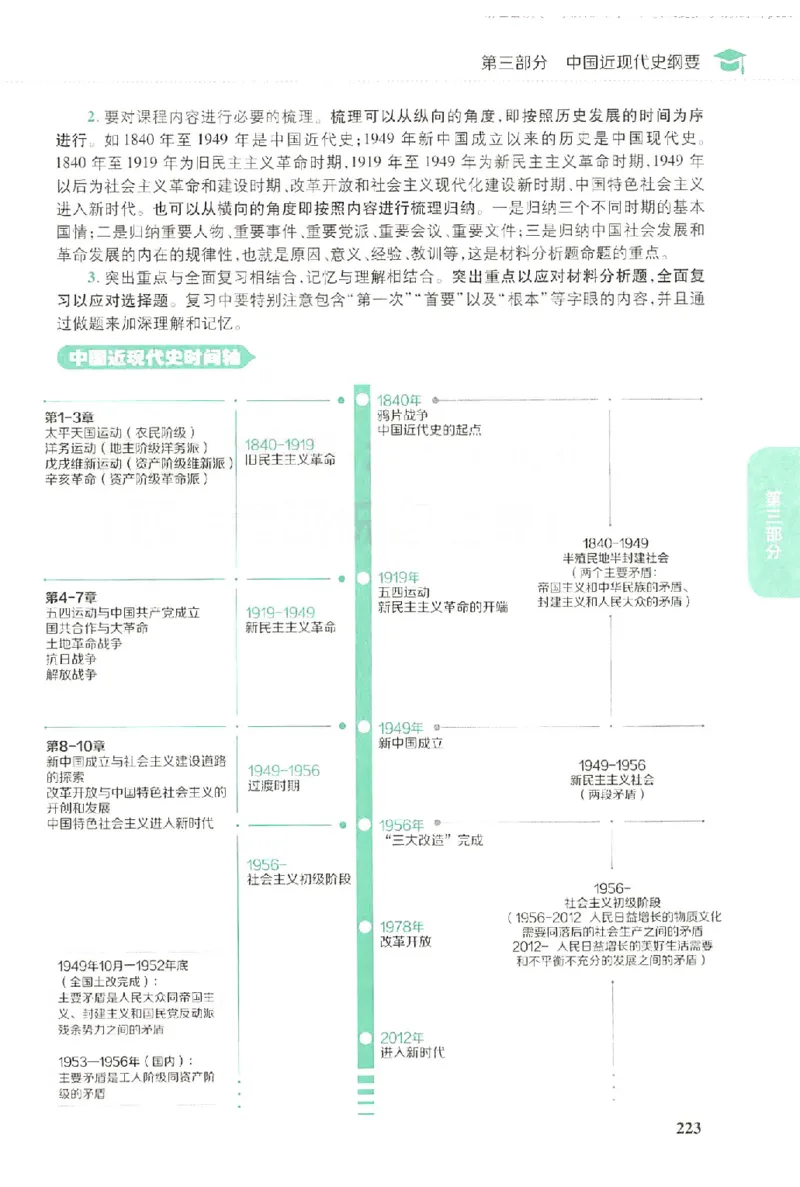 2023肖秀荣政治知识点精讲精练_2026考公资料_（49）政治理论合集_政治理论合集_2025考研政治pdf（笔记）_肖秀荣考研政治_24肖秀荣_23肖秀荣考研政治