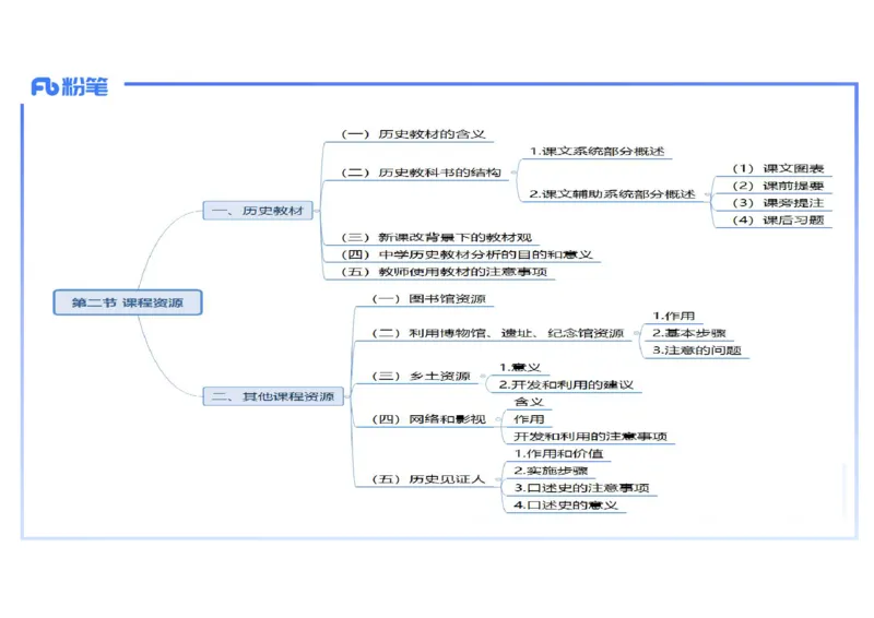 2.4晚-2024上半年教师资格考试&middot;历史学科知识-教学论（二）-李子园_4-教培资料-26年最新资料-同步更新_科一科二电子资料合集中小幼（笔记真题知识点汇总等）文件多，按需保存_讲义