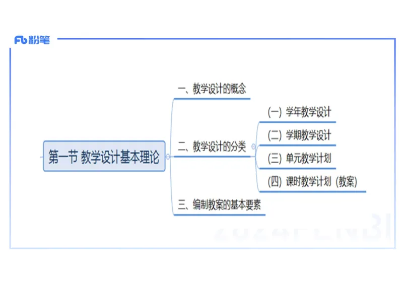 2.4晚-2024上半年教师资格考试&middot;历史学科知识-教学论（二）-李子园_4-教培资料-26年最新资料-同步更新_科一科二电子资料合集中小幼（笔记真题知识点汇总等）文件多，按需保存_讲义
