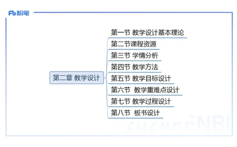 2.4晚-2024上半年教师资格考试&middot;历史学科知识-教学论（二）-李子园_4-教培资料-26年最新资料-同步更新_科一科二电子资料合集中小幼（笔记真题知识点汇总等）文件多，按需保存_讲义