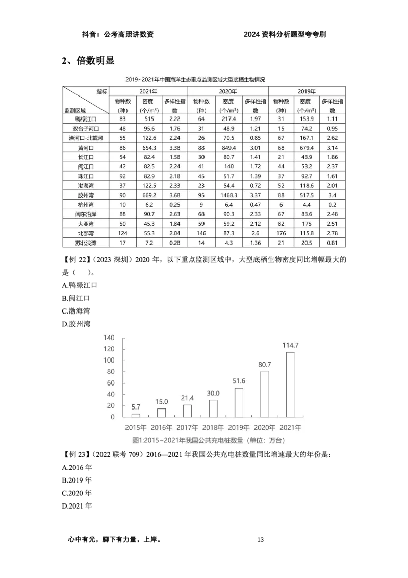 2024资料题型夸夸刷讲义（一）_2026考公资料_超格合集_数资高照合集_资料分析高照合集⭐⭐⭐_2024课程25没开课的先看这个_夸夸刷2024高照资料分析题型夸夸刷_讲义