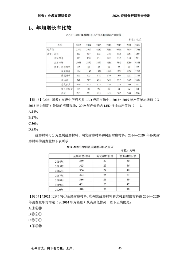 2024资料题型夸夸刷讲义（一）_2026考公资料_超格合集_数资高照合集_资料分析高照合集⭐⭐⭐_2024课程25没开课的先看这个_夸夸刷2024高照资料分析题型夸夸刷_讲义