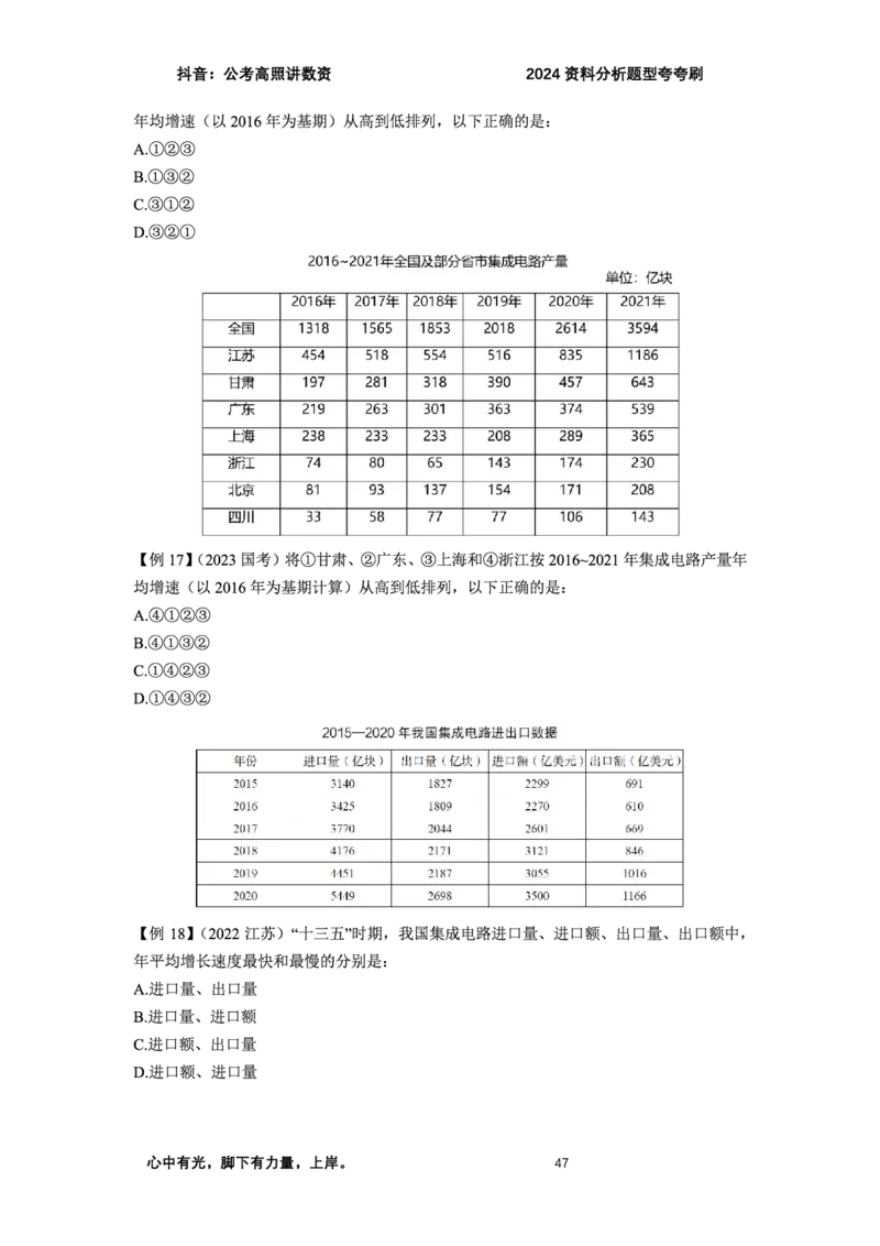 2024资料题型夸夸刷讲义（一）_2026考公资料_超格合集_数资高照合集_资料分析高照合集⭐⭐⭐_2024课程25没开课的先看这个_夸夸刷2024高照资料分析题型夸夸刷_讲义