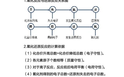 化学-知识点汇编_教资_25下资料合集二_25下最新科三知识点汇编+思维导图-高中_12.化学_03.思维导图+知识汇编