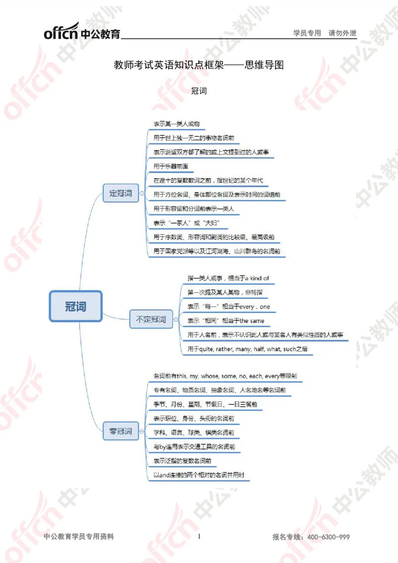 思维导图（英语）_教资_33教资笔试历年真题汇总（科一+科二+科三）_科三真题_02初中科三各科电子资料包合集_英语（资料文档）_初中英语_02科三知识汇总思维导图
