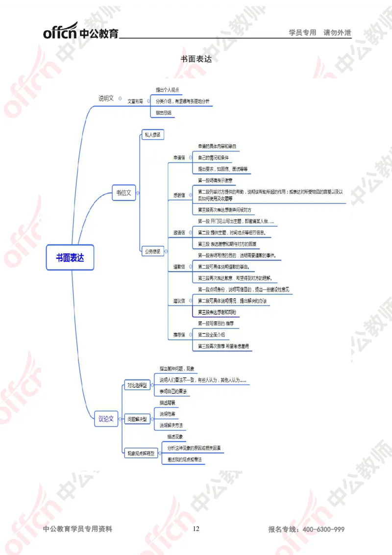 思维导图（英语）_教资_33教资笔试历年真题汇总（科一+科二+科三）_科三真题_02初中科三各科电子资料包合集_英语（资料文档）_初中英语_02科三知识汇总思维导图