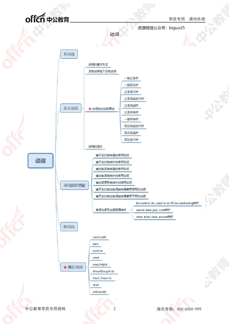 思维导图（英语）_教资_33教资笔试历年真题汇总（科一+科二+科三）_科三真题_02初中科三各科电子资料包合集_英语（资料文档）_初中英语_02科三知识汇总思维导图