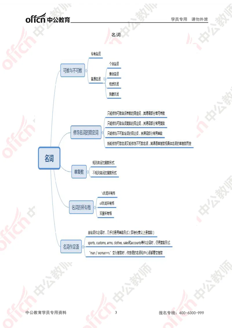 思维导图（英语）_教资_33教资笔试历年真题汇总（科一+科二+科三）_科三真题_02初中科三各科电子资料包合集_英语（资料文档）_初中英语_02科三知识汇总思维导图