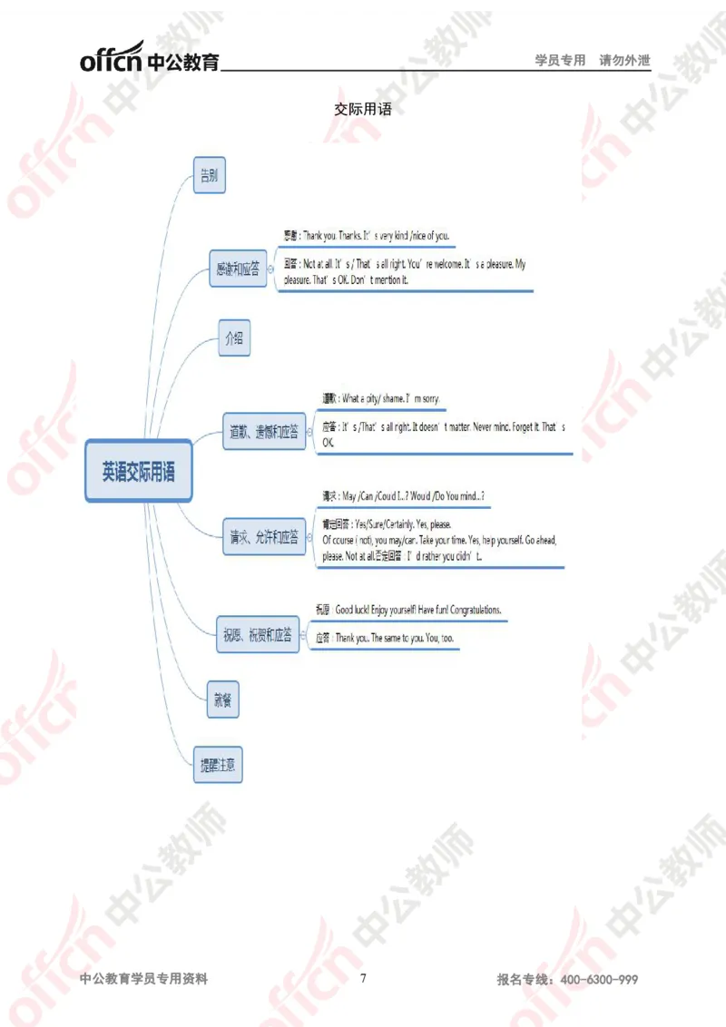 思维导图（英语）_教资_33教资笔试历年真题汇总（科一+科二+科三）_科三真题_02初中科三各科电子资料包合集_英语（资料文档）_初中英语_02科三知识汇总思维导图