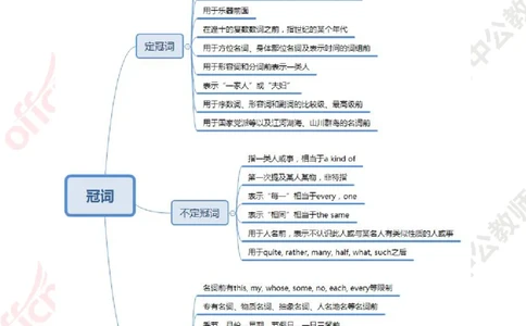 思维导图（英语）_教资_33教资笔试历年真题汇总（科一+科二+科三）_科三真题_02初中科三各科电子资料包合集_英语（资料文档）_初中英语_02科三知识汇总思维导图