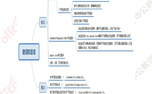 思维导图（英语）_教资_33教资笔试历年真题汇总（科一+科二+科三）_科三真题_02初中科三各科电子资料包合集_英语（资料文档）_初中英语_02科三知识汇总思维导图