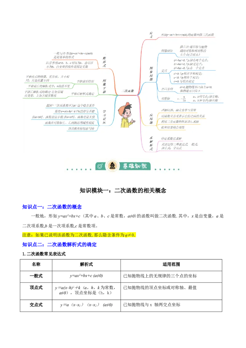 专题06二次函数（5大模块知识梳理+9大考点+5大易错点）原卷版_2数学总复习_2025中考复习资料_2025年中考数学一轮知识梳理_专题06+二次函数（5大模块知识梳理+9大考点+5大易错点）