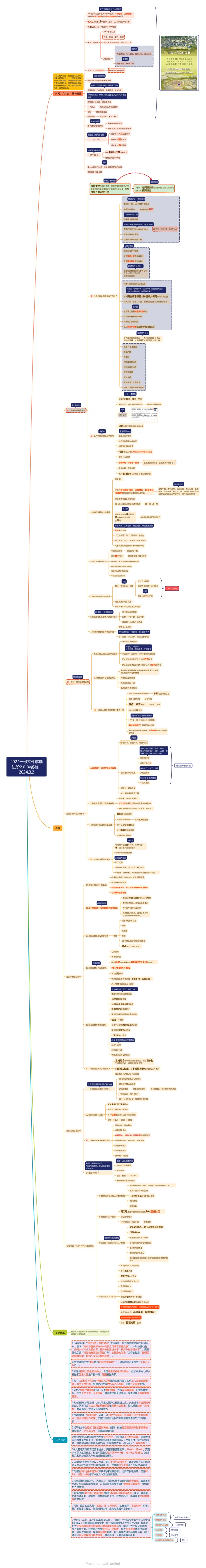2024一号文件解读进阶2.0By苏格2024.3.2_2026考公资料_（57）申论材料_2025年中央一号文件_24年中央一号文件资料（合集）_2024年中央一号文件思维导图（丹丹）
