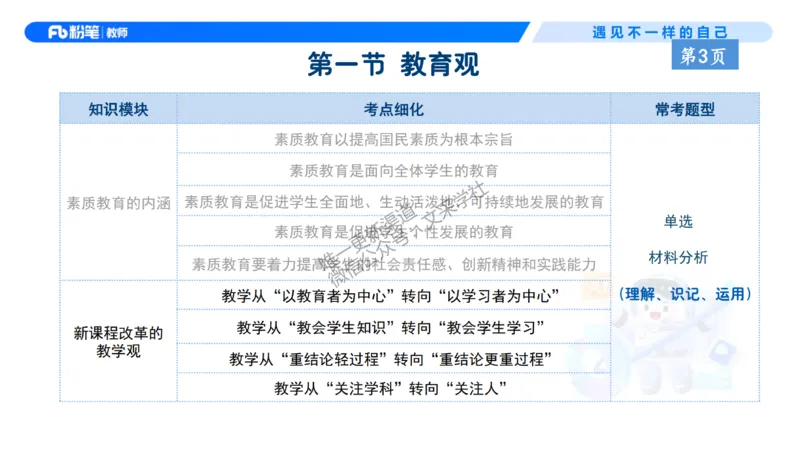 理论精讲1-职业理念教育观&mdash;李思楠(1)_教资_F家2026上教资笔试系统班_26上FB幼儿教资笔试（更新中）_0126上-综合素质（更新中）_1.理论精讲_讲义