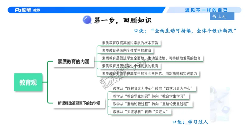 理论精讲1-职业理念教育观&mdash;李思楠(1)_教资_F家2026上教资笔试系统班_26上FB幼儿教资笔试（更新中）_0126上-综合素质（更新中）_1.理论精讲_讲义