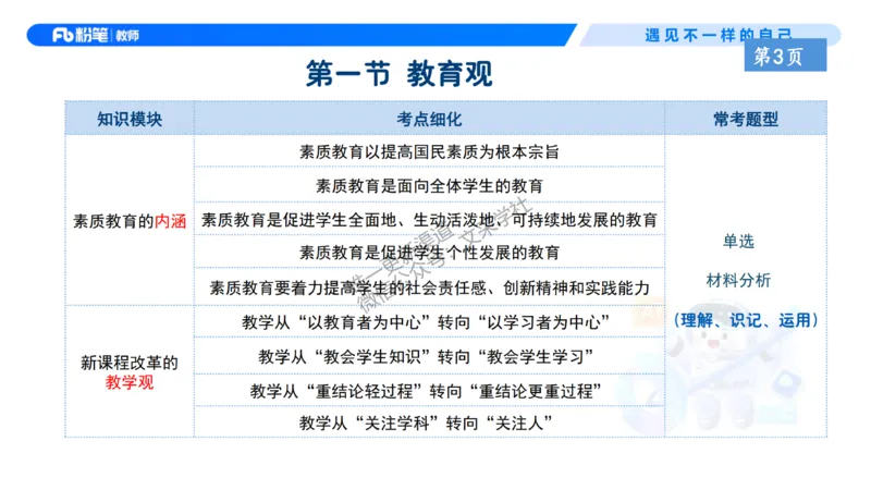 理论精讲1-职业理念教育观&mdash;李思楠(1)_教资_F家2026上教资笔试系统班_26上FB幼儿教资笔试（更新中）_0126上-综合素质（更新中）_1.理论精讲_讲义