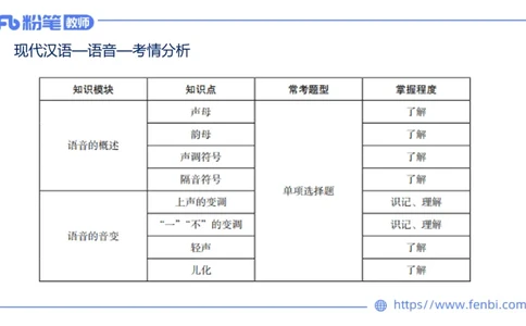 1.27早&mdash;教资系统班现代汉语1&mdash;乐多_4-教培资料-26年最新资料-同步更新_科一科二电子资料合集中小幼（笔记真题知识点汇总等）文件多，按需保存_各机构笔记合集（中小幼）推荐