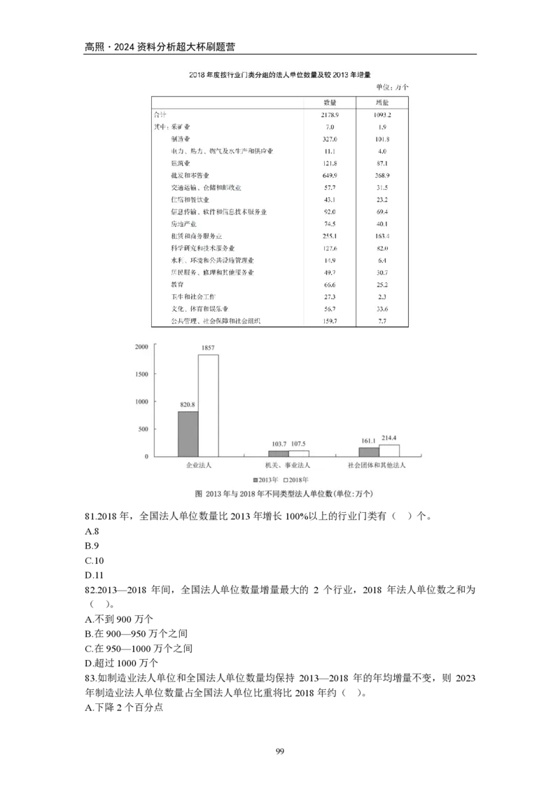 2024超大杯资料刷题营100篇-题本版_2026考公资料_超格合集_数资高照合集_刷题讲义合集高照数量资料刷题讲义_高照资料分析刷题营100篇