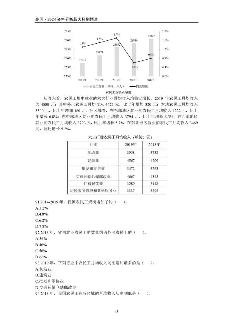 2024超大杯资料刷题营100篇-题本版_2026考公资料_超格合集_数资高照合集_刷题讲义合集高照数量资料刷题讲义_高照资料分析刷题营100篇