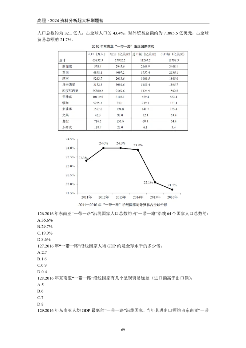 2024超大杯资料刷题营100篇-题本版_2026考公资料_超格合集_数资高照合集_刷题讲义合集高照数量资料刷题讲义_高照资料分析刷题营100篇
