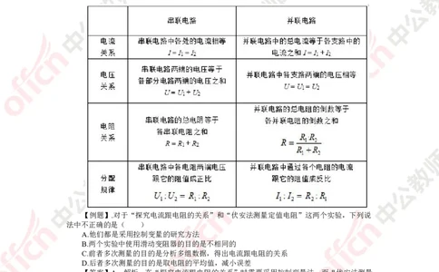 物理知识点汇编_教资_33教资笔试历年真题汇总（科一+科二+科三）_科三真题_02初中科三各科电子资料包合集_物理（资料文档）_初中物理_02科三知识汇总思维导图
