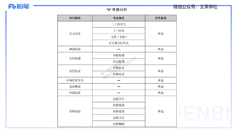 11.23日早&mdash;&mdash;传统文化之神话传说&mdash;&mdash;艺楠_4-教培资料-26年最新资料-同步更新_初中高中教资_2025上中学教资笔试_0125上-综合素质FB网课_补充课：文化素养（新版）_讲义