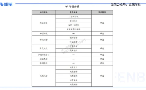 11.23日早&mdash;&mdash;传统文化之神话传说&mdash;&mdash;艺楠_4-教培资料-26年最新资料-同步更新_初中高中教资_2025上中学教资笔试_0125上-综合素质FB网课_补充课：文化素养（新版）_讲义
